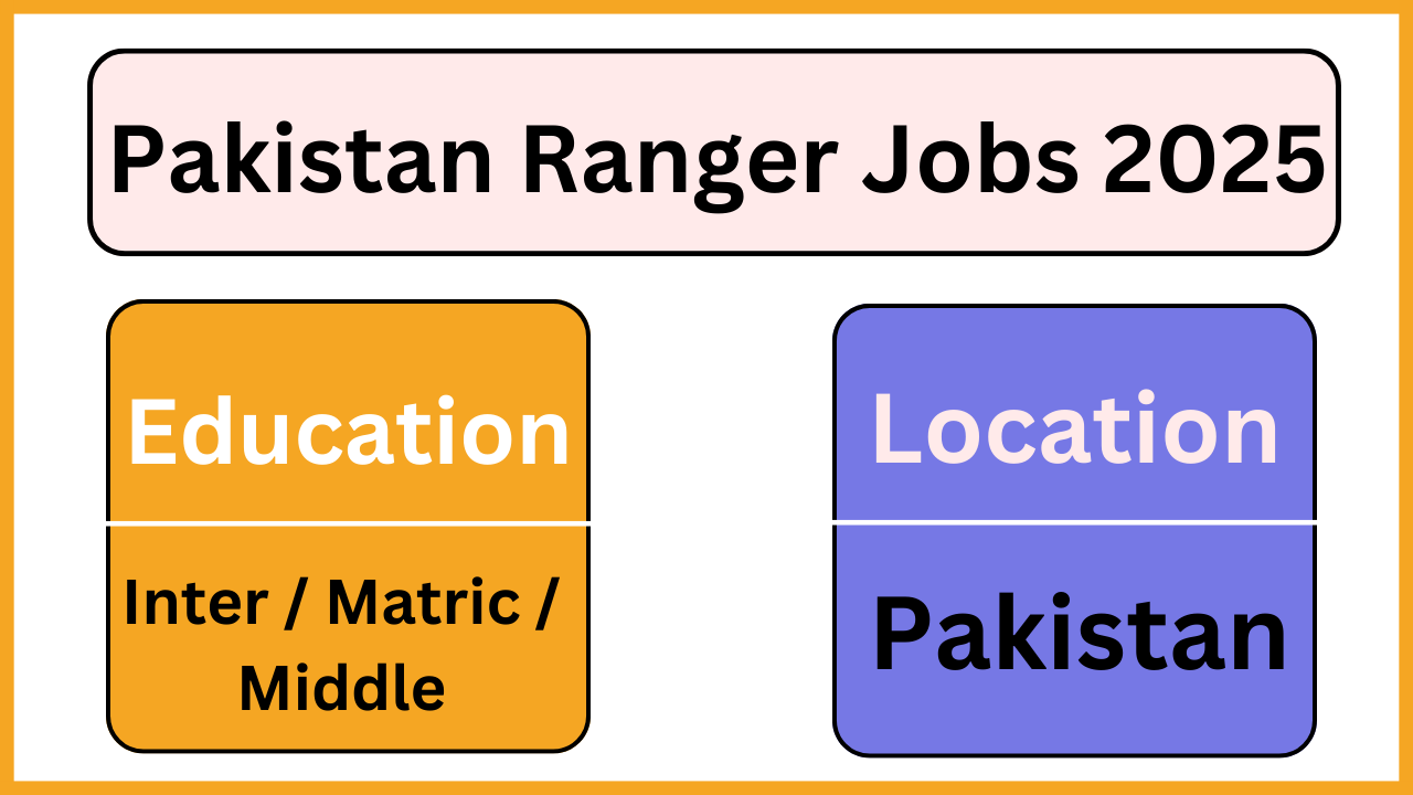 Latest Jobs In Pakistan Rangers 2025 Advertisement Online Apply