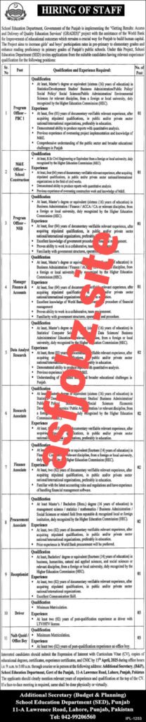 Latest School Education Department Punjab Jobs April 2025 Advertisement Application Forms