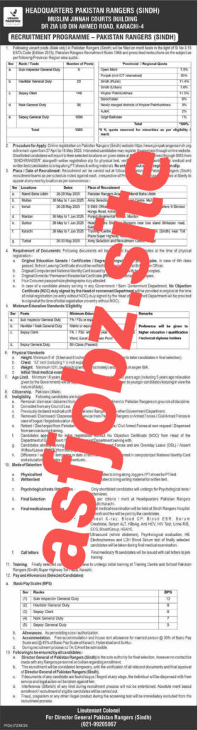 Pakistan Rangers Jobs 2025 Advertisement: