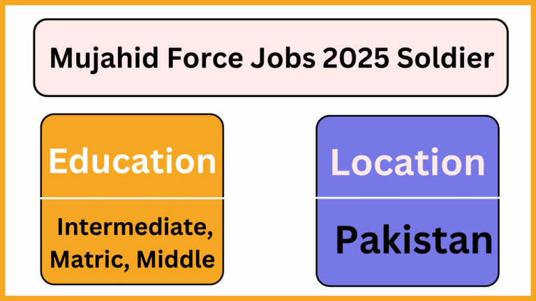 Mujahid Force Jobs 2025 Soldier